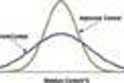 Figure 1. Current versus 'Improved' MC control.