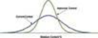 Figure 1. Current versus 'Improved' MC control.