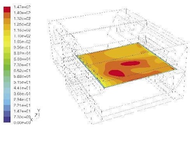 Distribution of vertical velocity over the dryer product beds. Contours of Y velocity. Source: Fluent.