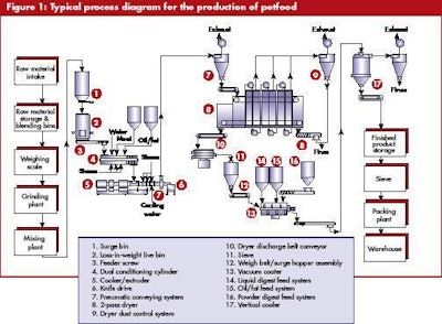 Map out your processes before starting detailed measurements or committing money to expensive instrumentation.