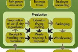 Figure 1: Manageable Parts - Break down your company into manageable parts so action plans can be formulated and implemented.