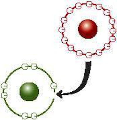 An antioxidant donating an electron to a free radical and thus stabilizing it.