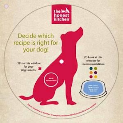 The Honest Kitchen's Recipie Wheel attaches to store displays as an aid for consumers selecting petfood.
