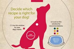 The Honest Kitchen's Recipie Wheel attaches to store displays as an aid for consumers selecting petfood.