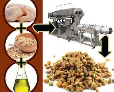 While thermal processing of petfoods provides a number of benefits, extensive processing can increase variability, destroy essential nutrients and create unwholesome by-products.