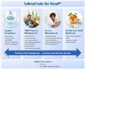 SafetyChain Software SafetyChain for Food From: SafetyChain Software ...