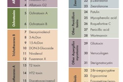 Feed Ingredients Analysis 1305 Pe Tsafety