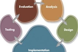The product launch of new petfood and treats is a process of testing, evaluting, analyzing, designing and implementing.