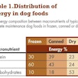Dog Food Macronutrients Pet1306nutritiontable1