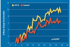 Dsm Concurrent Discrimination 1502 Pe Tomegas