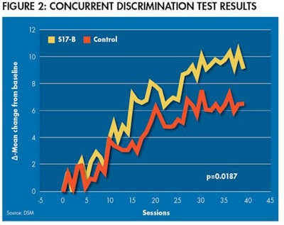 Dsm Concurrent Discrimination 1502 Pe Tomegas