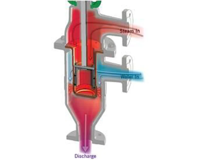 Infusion Steam Injection Direct steam injection: An efficient petfood processing method ...