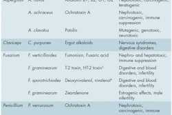 Molds Mycotoxins 1404 Pe Tmycotoxin