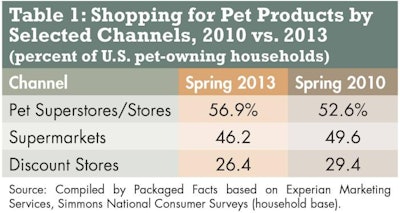 Pet Products Channels 1401 Pe Tmarkettable1