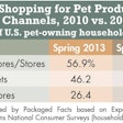 Pet Products Channels 1401 Pe Tmarkettable1