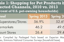 Pet Products Channels 1401 Pe Tmarkettable1