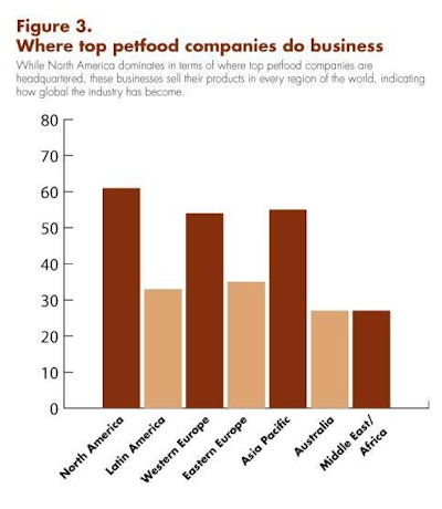 Petfood Global Business 1308 Pe Ttopcodata