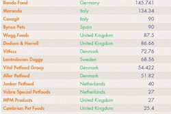Top Petfood Companies Western Europe 1405 Pe Teurope