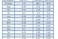 Onlineonly Pe Tpeaproducts Tab1