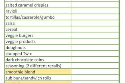 Highlighted items are recalls for bacterial contamination—12 for human food items and three for petfood items.