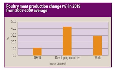 1010 Pe Gpoultrymeatprodchange