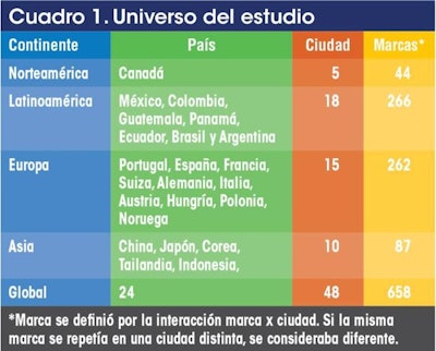 Se excluyeron del estudio los huevos con promesas de marca poco acertadas como “casi orgánico” y “libre de hormonas”.