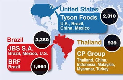 Worlds Largest Poultry Producing Lightbox