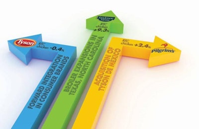 This 2016 March WATT PoultryUSA Top Companies issue shows how the largest U.S. broiler producers are reinventing their business models to grow profitably. | Composite using adistock/BigStockphoto.com