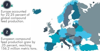 Infographic Top 28 European Feed Manufacturers 1606 Mainimage