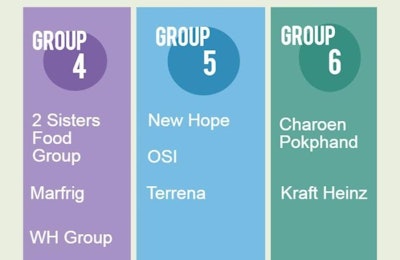 Poultry Pig Companies Rated On Welfare Practices Main Article Image