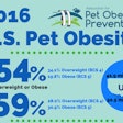 image courtesy Association for Pet Obesity Prevention