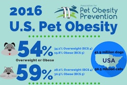 image courtesy Association for Pet Obesity Prevention