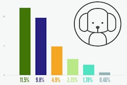 created using Piktochart