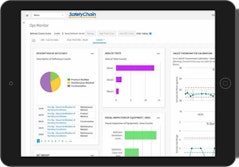 SafetyChain Analytics