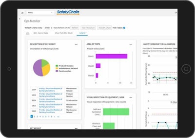 SafetyChain Analytics