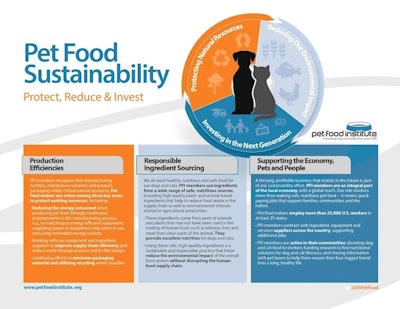 By using co-products of the human food industry, the pet food industry has been practicing sustainability without impacting the human food supply for decades. l Courtesy of Pet Food Institute