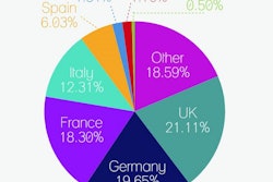 Top 5 West, East European Pet Food Markets Main Article Image