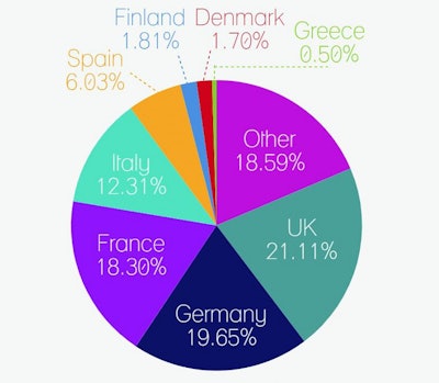 Top 5 West, East European Pet Food Markets Main Article Image