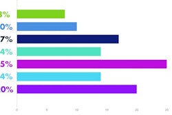 created with Piktochart