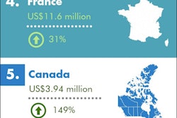 created using Piktochart