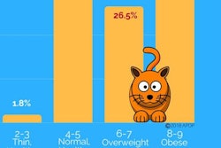 courtesy Association for Pet Obesity Prevention