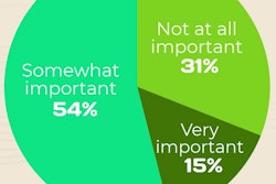 made with Piktochart