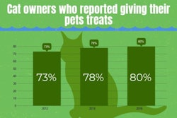 image created using Piktochart