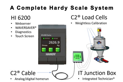 Hardy Process Solutions HI 6200 weight processors