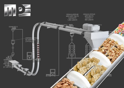 Modern Process Equipment Chain-Vey tubular drag conveyor