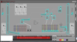 Sterling Systems & Controls Loadout Automation Application for Petfood manufacturing facilities