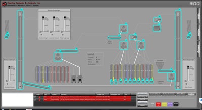 Sterling Systems & Controls Loadout Automation Application for Petfood manufacturing facilities