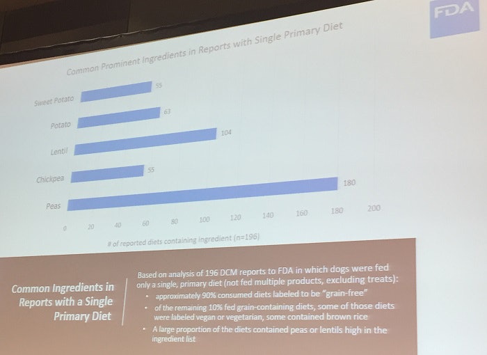 FDA asks pet food industry for DCM related information PetfoodIndustry