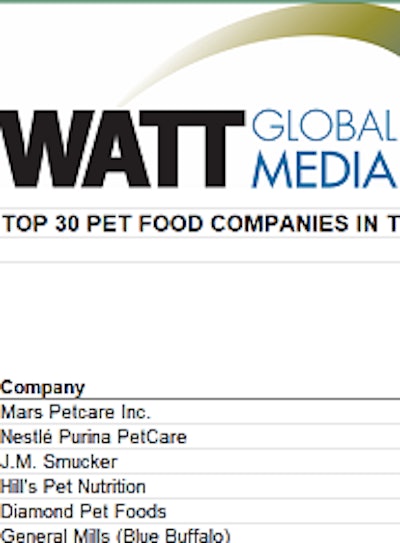 2019 04 18 06 34 51 Pet Top 30 U Sxlsx Excel