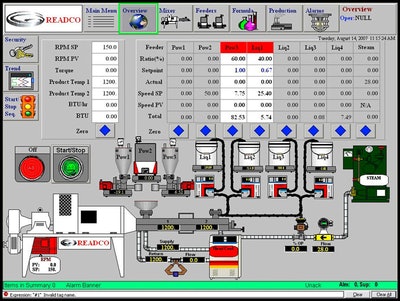Readco Kurimoto Process Control System
